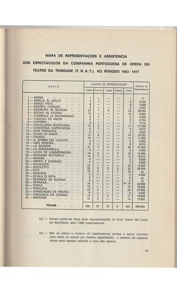 <span><p>Programa da temporada l�rica do Teatro da trindade (FNAT) de 1972, impresso em papel e vendido ao p�blico na 10� temporada de �pera (1963-1964) no Teatro da Trindade. Apenas foram digitalizadas a capa e p�gina com ficha art�stica, mapas de representa��es e assist�ncia aos espect�culos da companhia portuguesa de �pera. Pre�o do programa inscrito na capa ? 6 escudos e 50 c�ntimos.</p></span>
