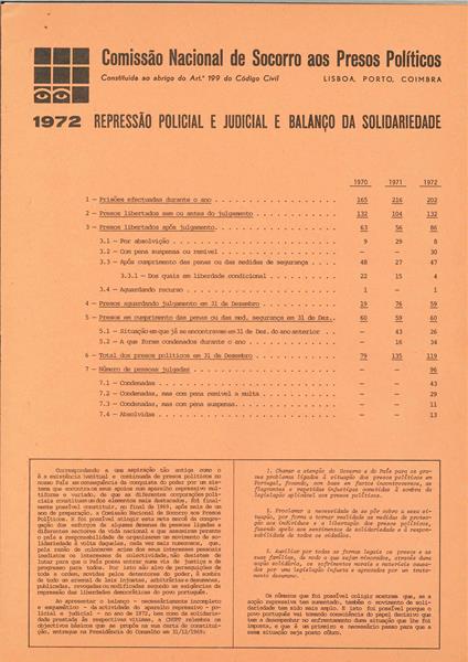 list