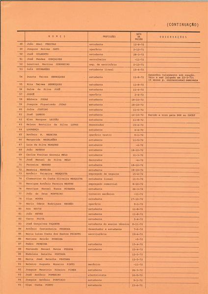 <span><p>Folheto de divulga��o p�blica de 1972 com lista dos presos pol�ticos e apresenta��o do relat�rio e contas da Comiss�o Nacional de Socorro aos Presos Pol�ticos.</p></span>