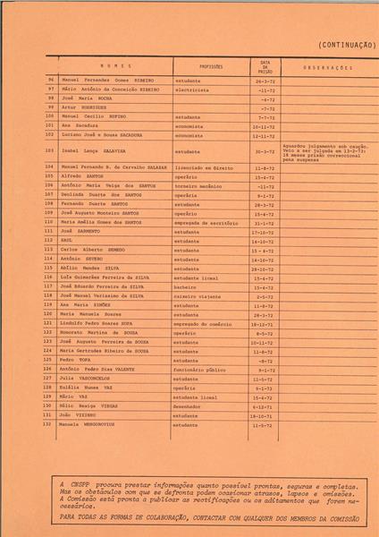<span><p>Folheto de divulga��o p�blica de 1972 com lista dos presos pol�ticos e apresenta��o do relat�rio e contas da Comiss�o Nacional de Socorro aos Presos Pol�ticos.</p></span>