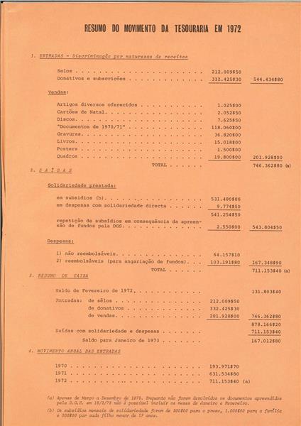 <span><p>Folheto de divulga��o p�blica de 1972 com lista dos presos pol�ticos e apresenta��o do relat�rio e contas da Comiss�o Nacional de Socorro aos Presos Pol�ticos.</p></span>