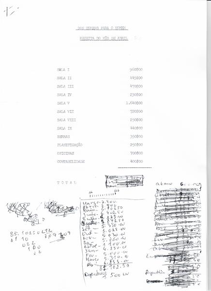 <span><p>Descritivo de complementos de Natal e promo��o salarial.</p></span>