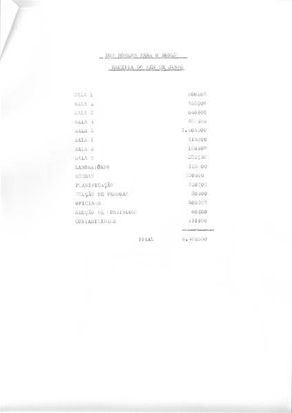 <span><p>Descritivo de complementos de Natal e promo��o salarial.</p></span>