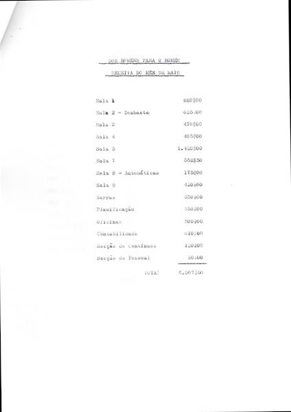 <span><p>Descritivo de complementos de Natal e promo��o salarial.</p></span>