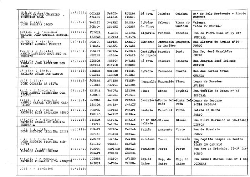 <span><p>Lista de nomes dos primeiros militares a iniciar em 1974 o 25 de Abril em Lisboa, que fizeram a ocupa��o do cartel general. A pedir a rendi��o do oficial de dia do quartel general.</p></span>