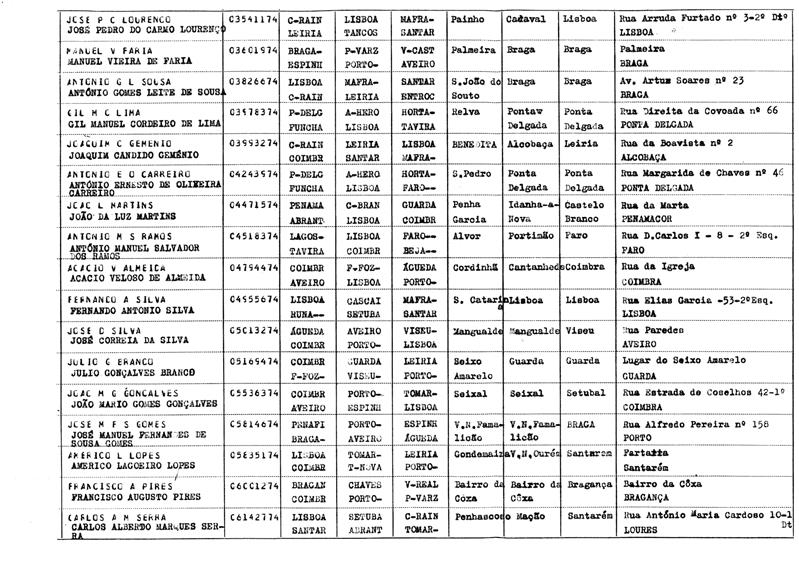 <span><p>Lista de nomes dos primeiros militares a iniciar em 1974 o 25 de Abril em Lisboa, que fizeram a ocupa��o do cartel general. A pedir a rendi��o do oficial de dia do quartel general.</p></span>