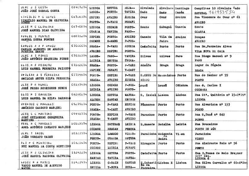 <span><p>Lista de nomes dos primeiros militares a iniciar em 1974 o 25 de Abril em Lisboa, que fizeram a ocupa��o do cartel general. A pedir a rendi��o do oficial de dia do quartel general.</p></span>