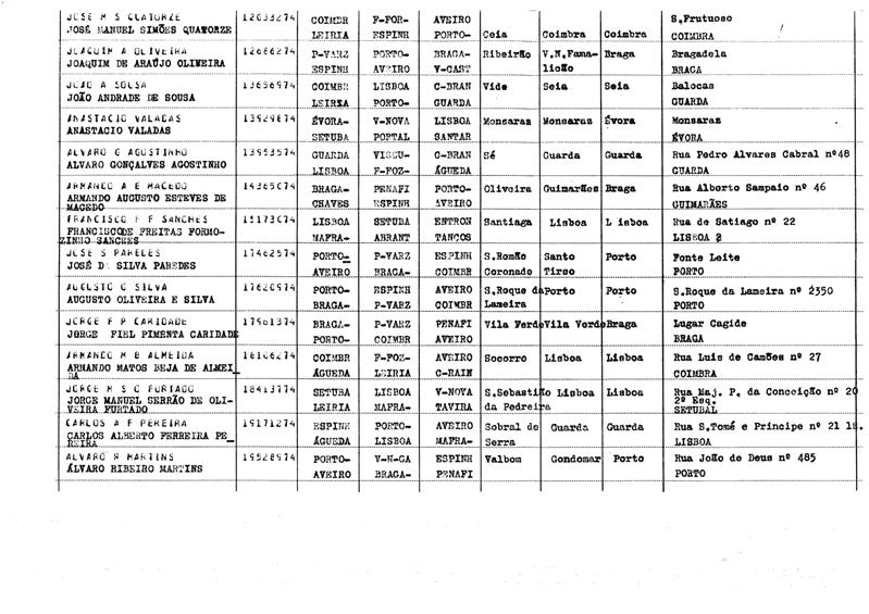 <span><p>Lista de nomes dos primeiros militares a iniciar em 1974 o 25 de Abril em Lisboa, que fizeram a ocupa��o do cartel general. A pedir a rendi��o do oficial de dia do quartel general.</p></span>