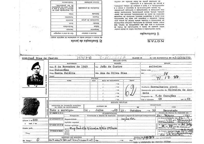 <span><p>Caderneta Militar de Jos� Dias de Castro.</p></span>