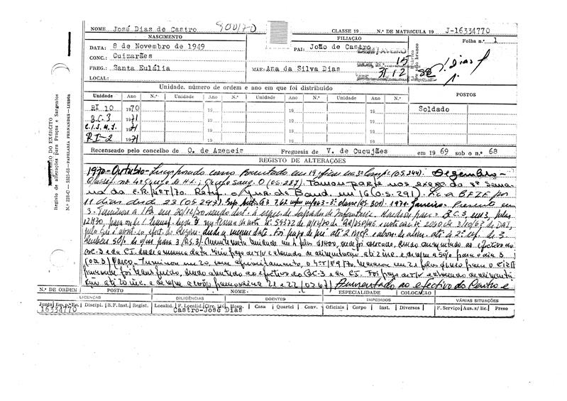 <span><p>Caderneta Militar de Jos� Dias de Castro.</p></span>