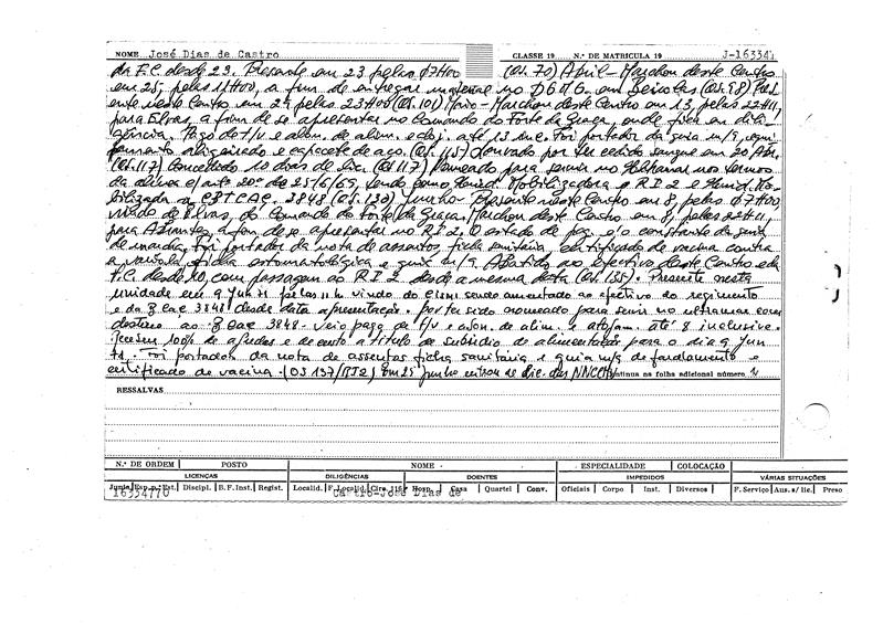 <span><p>Caderneta Militar de Jos� Dias de Castro.</p></span>