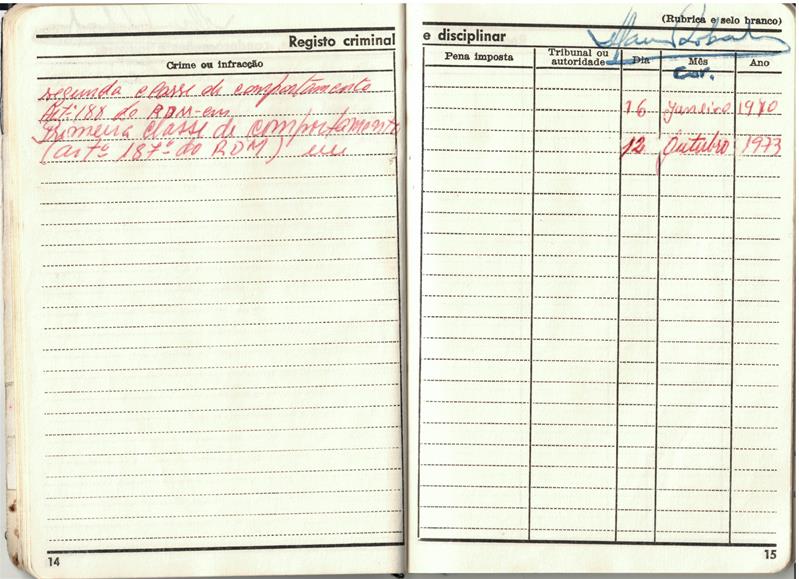 <span><p>Caderneta militar</p></span>