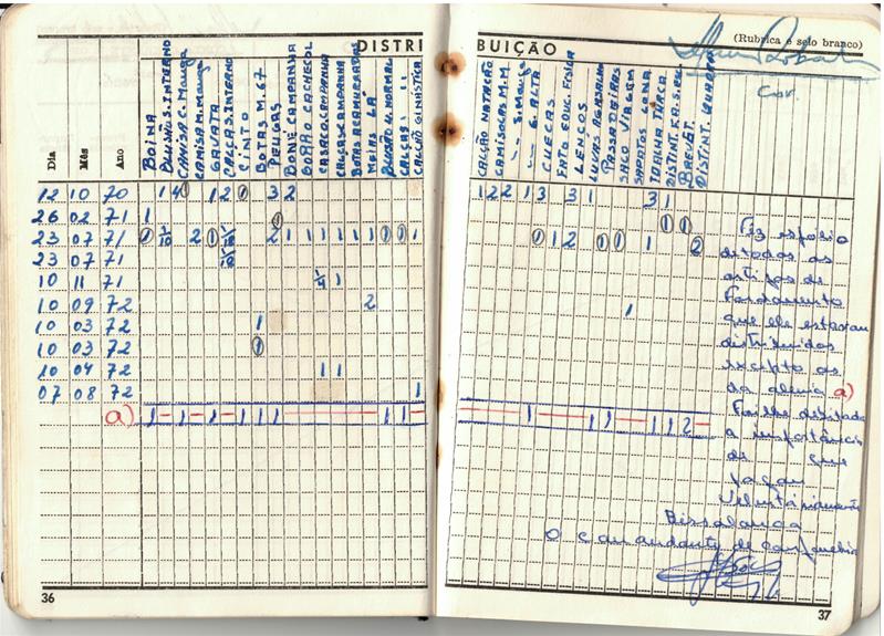 <span><p>Caderneta militar</p></span>