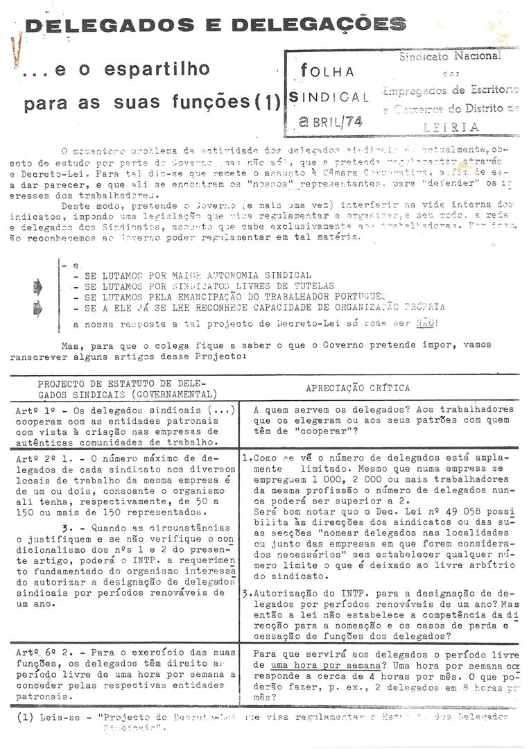 <span><p>Comunicado da autoria do Sindicato Nacional dos Empregados de Escrit�rio e Caixeiros do Distrito de Leiria que evidencia o seu descontentamento relativamente a um decreto-lei que o Governo pretendia impor, no �mbito da regulamenta��o e da organiza��o dos sindicatos.</p></span>