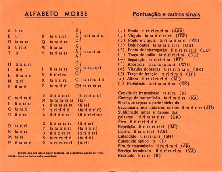 list